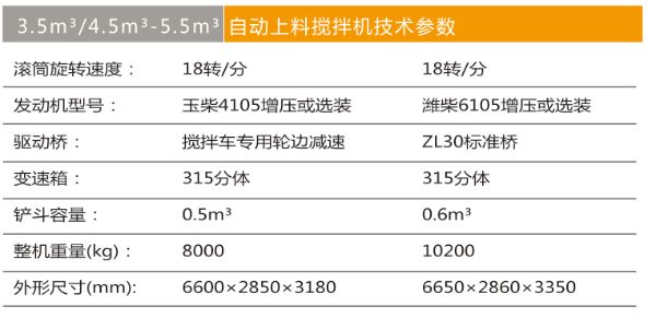 3.5m²自動上料攪拌車.jpg