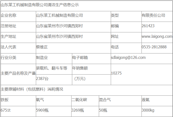 山東91抖音视频機械製造有限公司清潔生產審核公示